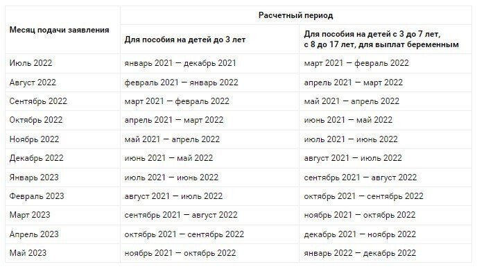 Единое пособие таблица по месяцам 2025 Как получить новое пособие на детей от 8 до 17 лет в Югре Внешюрбюро