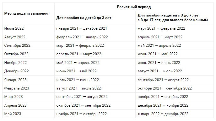 Универсальное пособие месяца. Детские пособия с 8 до 17 в 2022 году. Детские пособия в 2023 году. От 8 до 17 лет в 2022 выплаты. Детские выплаты в 2023 году.