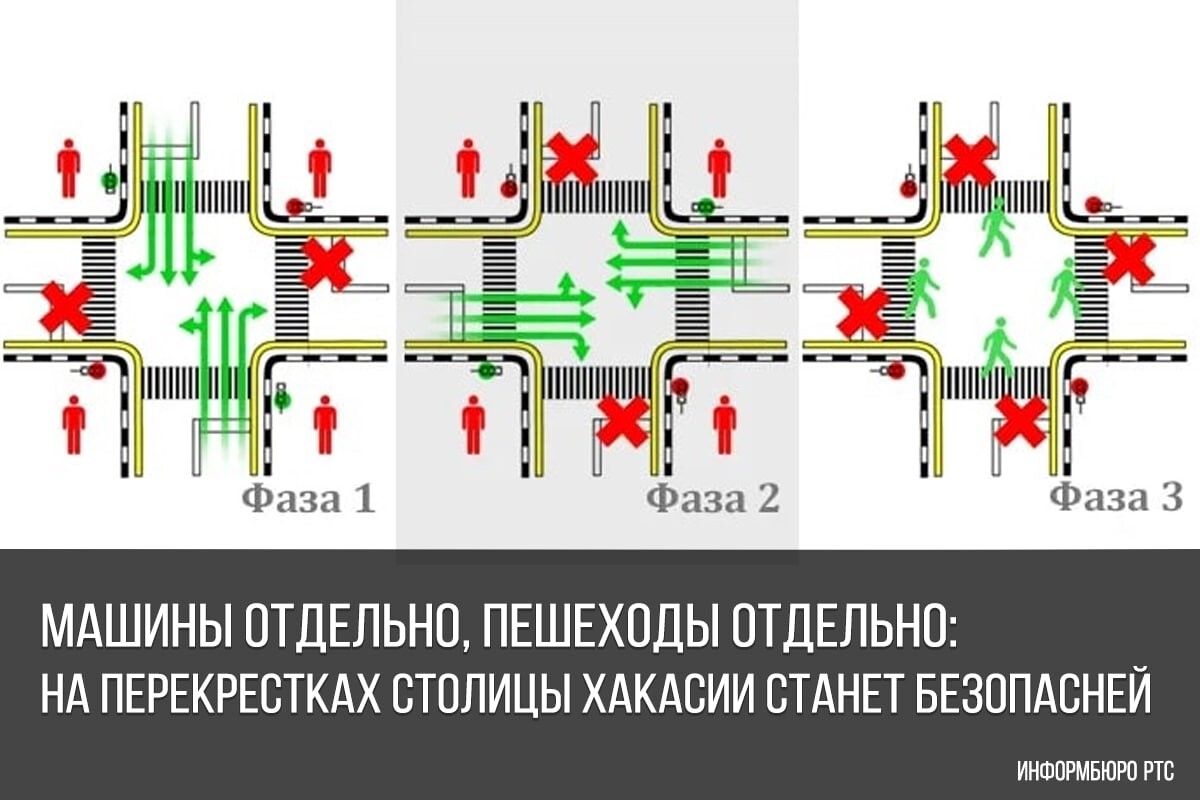 Схема работы светофора