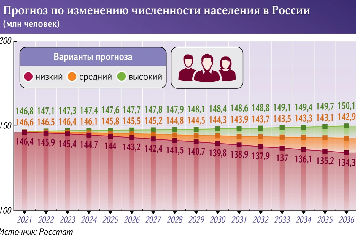 Единое пособие в мае 2024 когда придут. Мат капитал в 2023 году. Размер материнского капитала по годам. Материнский капитал 2023 за 1 ребенка. Размер индексации материнского капитала по годам.