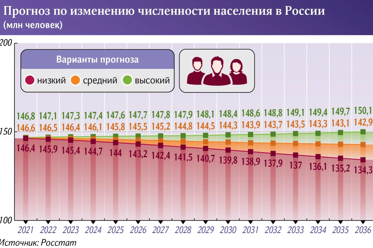 Когда придут пособия за февраль 2024 год