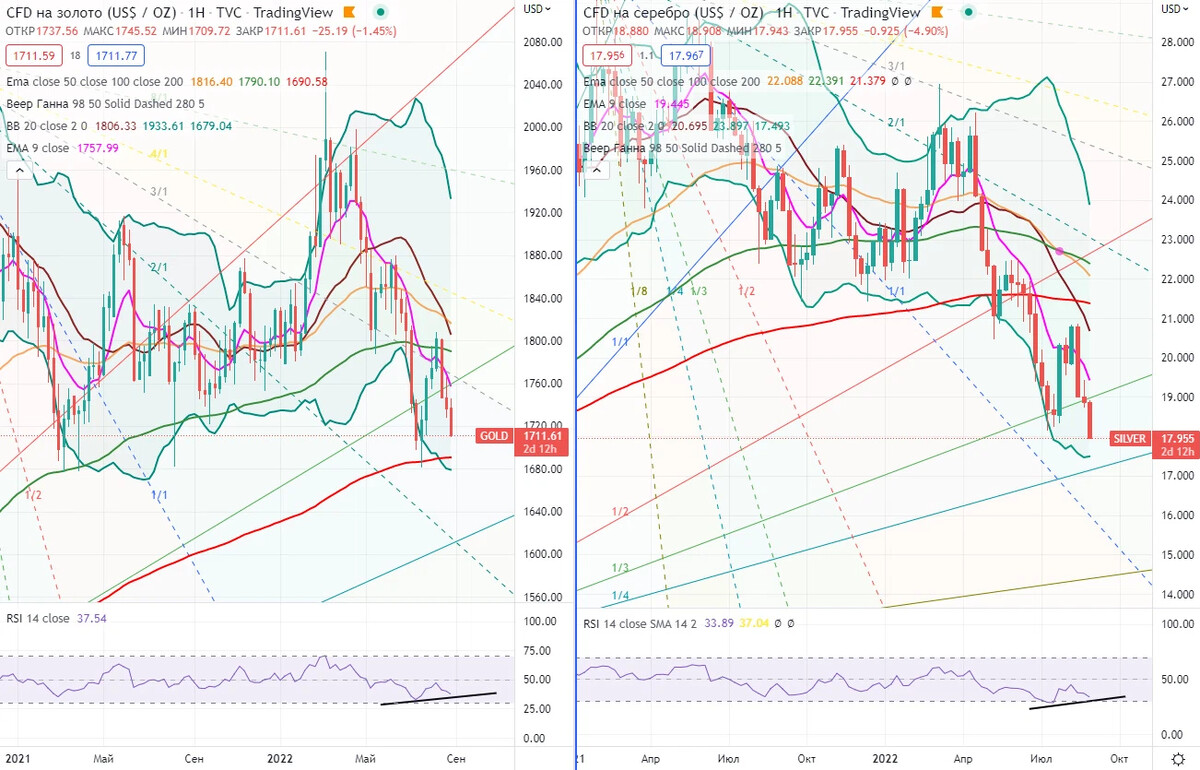 ...t.me/...318 , хочу высказать мысль, что среднесрочно данные два металлы ...