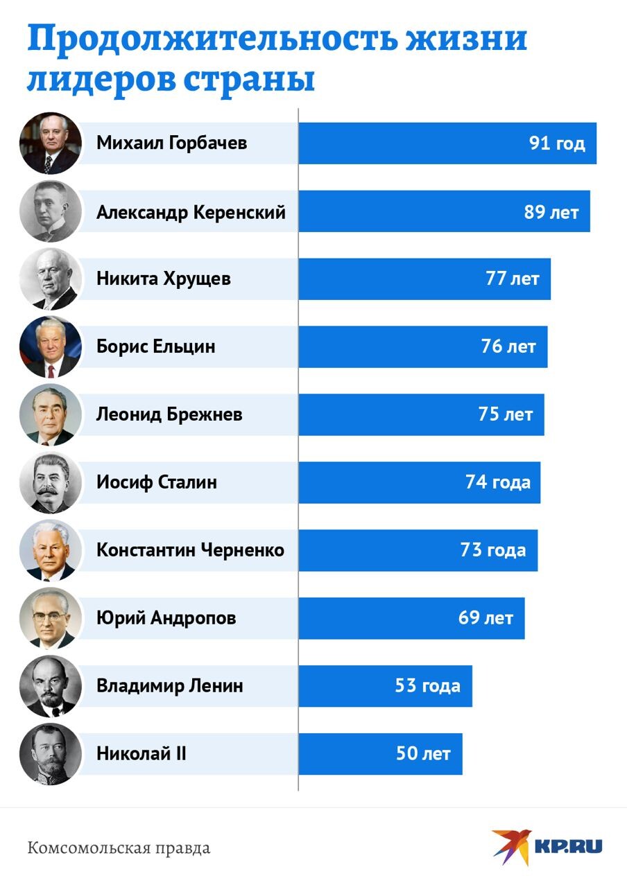 Президенты франции в хронологическом порядке