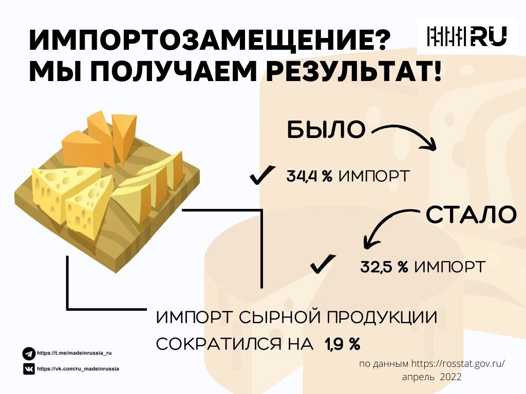 Примеры импортозамещения в россии. Импортозамещение еда. Импортозамещение продуктов. Импортозамещение продукты. Импортозамещение примеры.