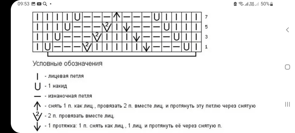 Ажурный зигзаг спицами схемы. Вязание спицами узор зигзаг схема и описание. Ажурные узоры зигзаги спицами со схемами. Вязание зигзагом спицами схемы. Вязка зигзаг спицами схема с описанием.