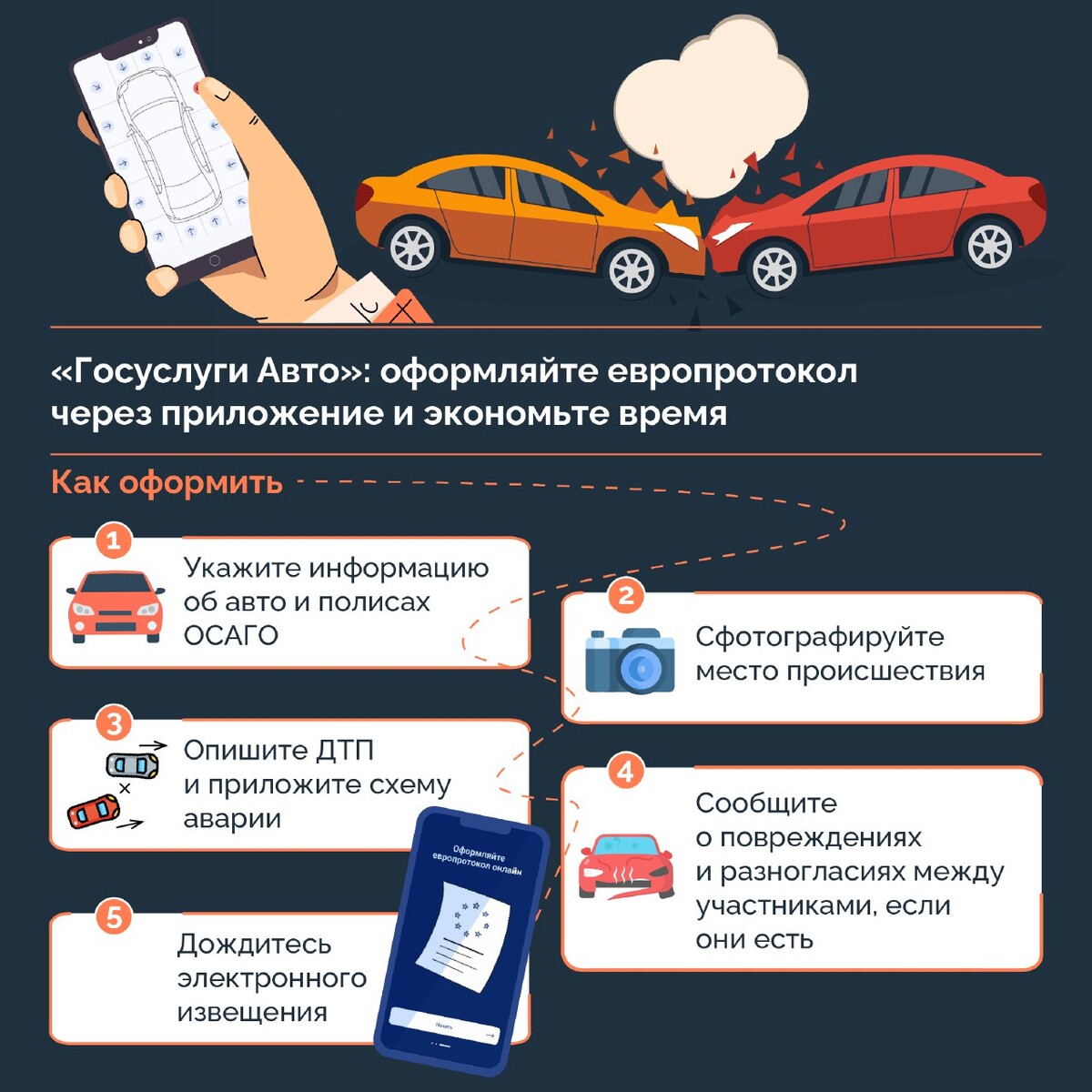 Мобильное приложение вск страхование оформление дтп