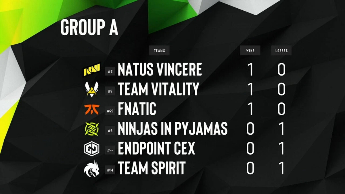 Вся команда нави. Natus vincere team spirit прогноз. Navi hltv. Natus vincere team spirit прогноз. Нави тим спирит.