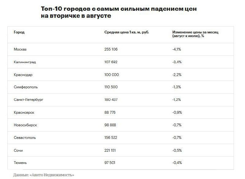 Проценты на вторичку когда упадут. 07 картинки. Проценты на вторичку когда упадут. Проценты на вторичку когда упадут. Проценты на вторичку когда упадут.