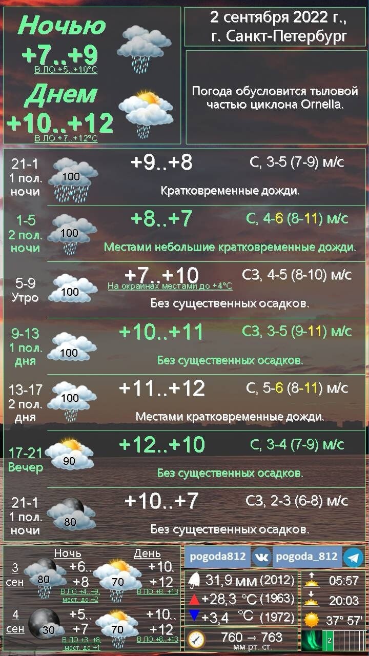 Какая сегодня погода. Погода в томске на 14 дней. Прогноз погода в куртутель. Погода. Какая сегодня погода.