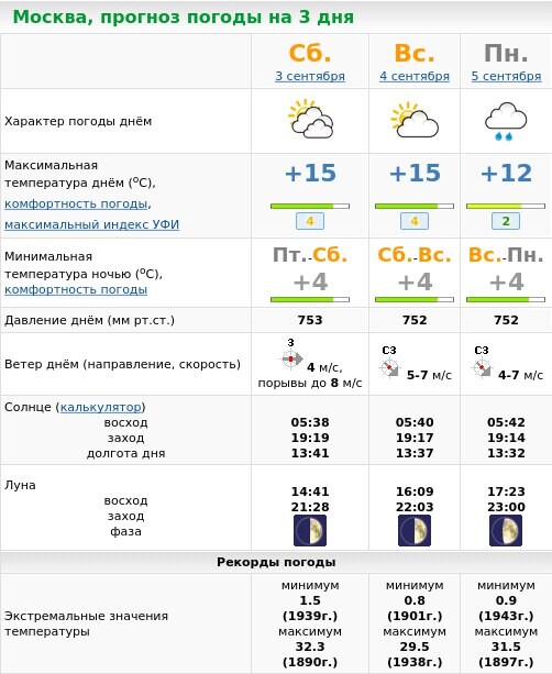 Погода в москве 15 сентября. Погода в Москве на 3. Метеоновости. Прогноз погоды в Москве на 14 дней. Погода в Москве на 3 дня точный.