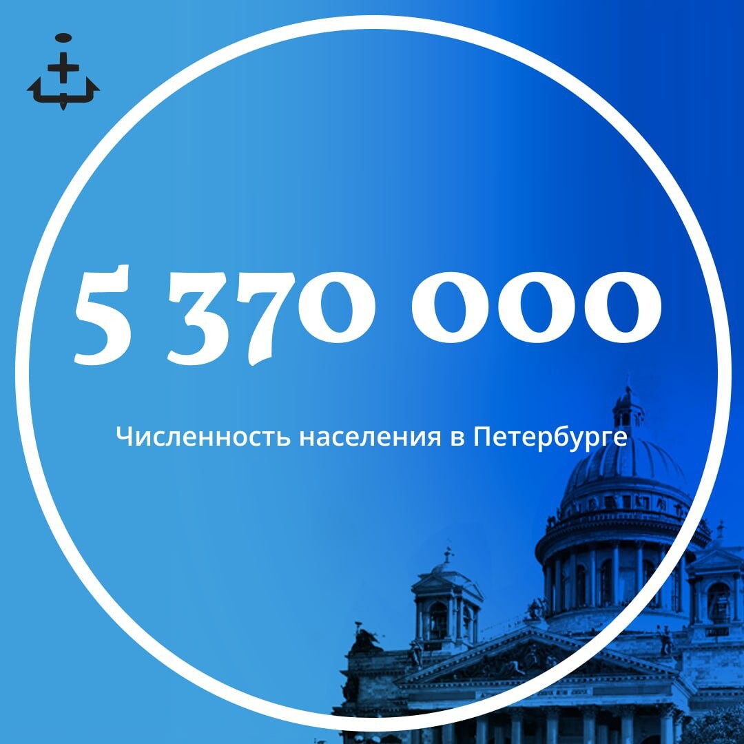 Население санкт петербурга на 2025. Численность населения Петербурга на 2022. Численность населения ХМАО 2022 год. Численность населения Чехии на 2022 год