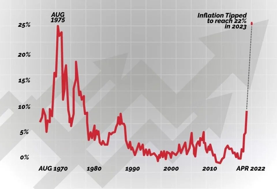 уровень инфляции по итогам 2023 года