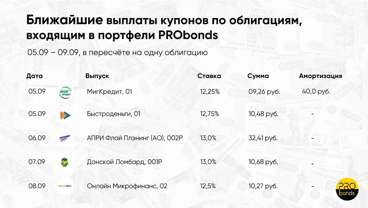 понятие купонных выплат. 178. ближайшая оплата. налоги с купонного дохода по облигациям. ближайшая оплата.