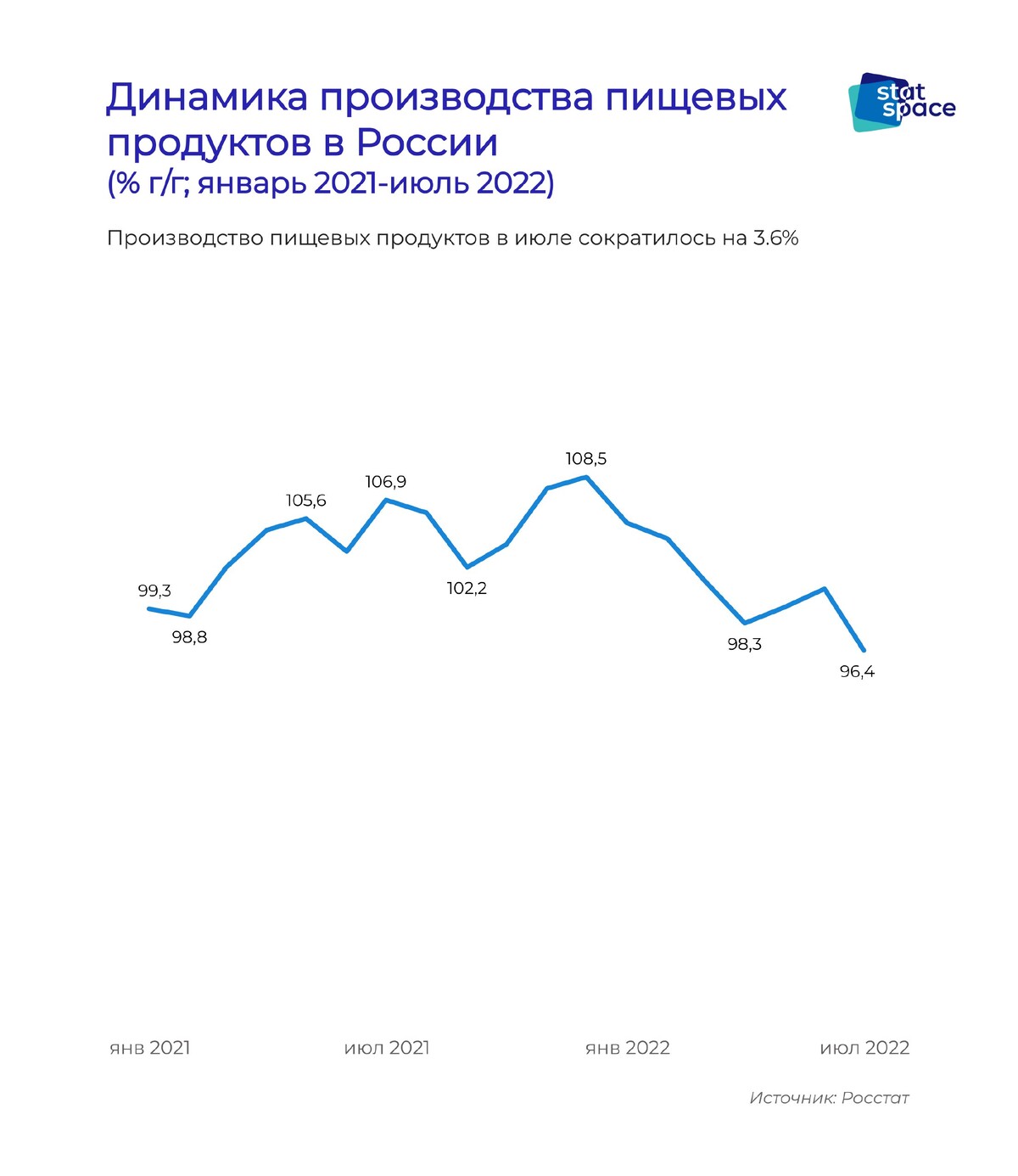 Помощь производствам 2022. Динамика производства российских вин.