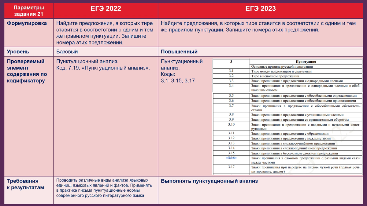 Структура сочинения ЕГЭ русский язык 2023. ЕГЭ по русскому языку 2023 план. Общество 2023 ЕГЭ мониторинг.