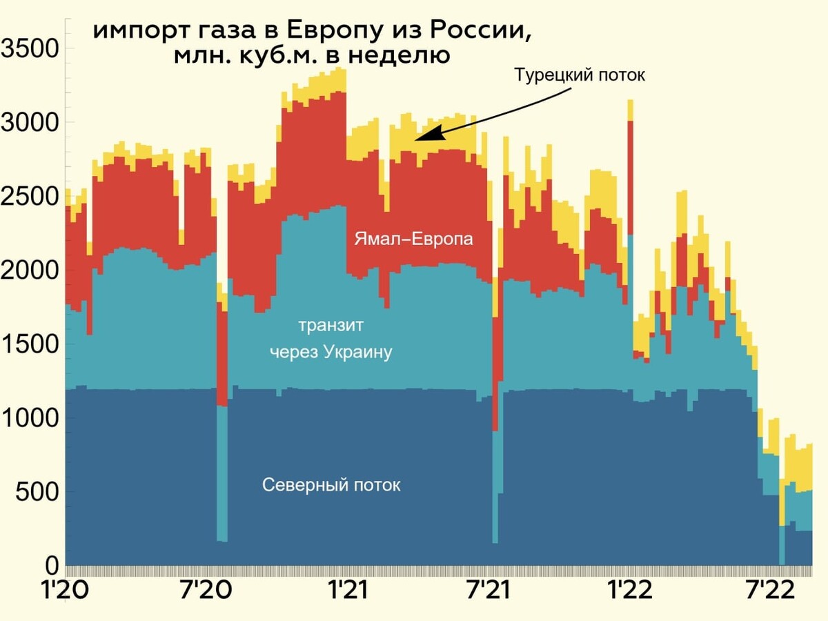 01. сальдо торгового баланса рф график. сальдо 2022. динамика сальдо торгового баланса россии. положительное сальдо торгового баланса россии.