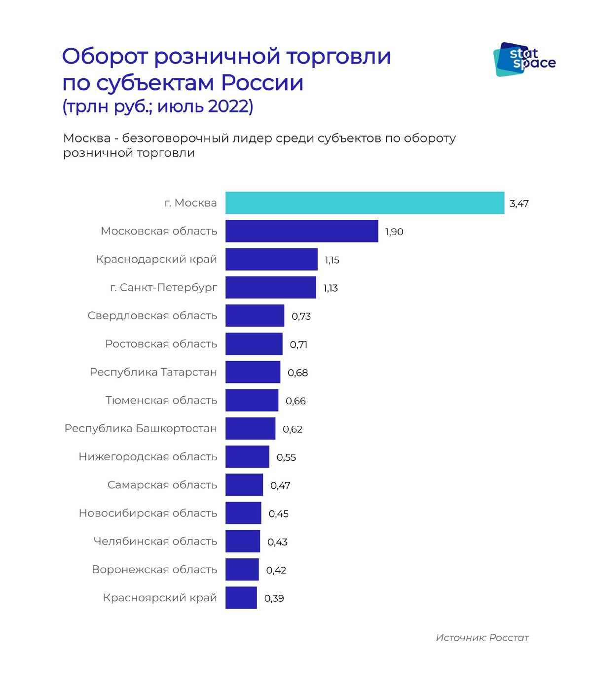 Оборот розничной торговли Росстат 2022. Оборот розничной торговли.