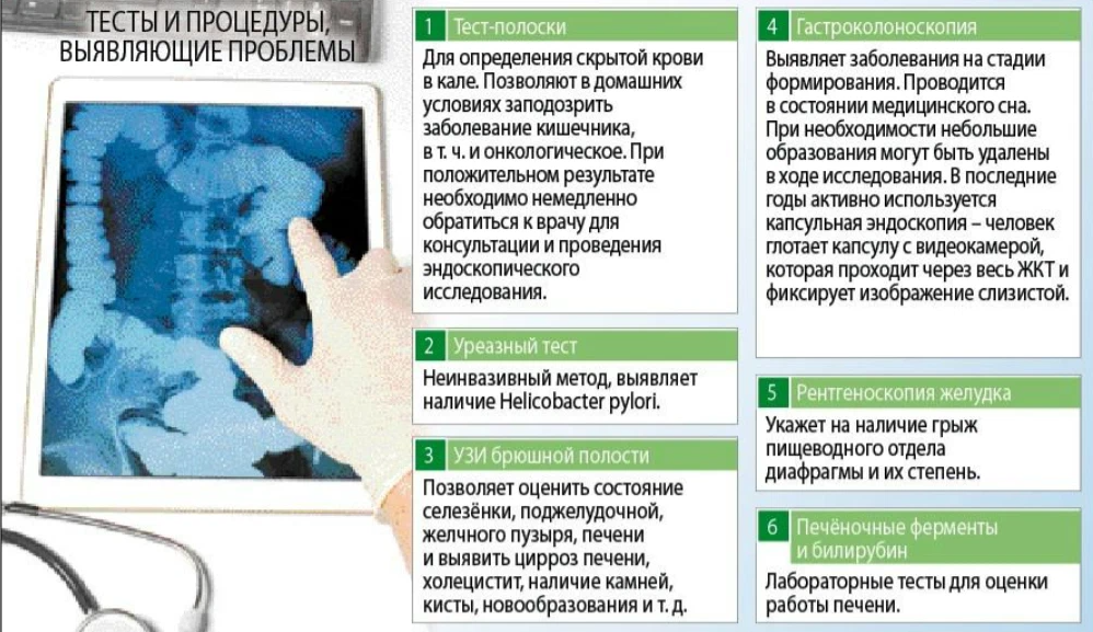 Что назначает гастроэнтеролог. Гастроэнтерология проверка желудка. Гастроэнтеролог что проверяет. Какие исследования понадобятся гастроэнтерологу. Как гастроэнтеролог проверяет желудок.