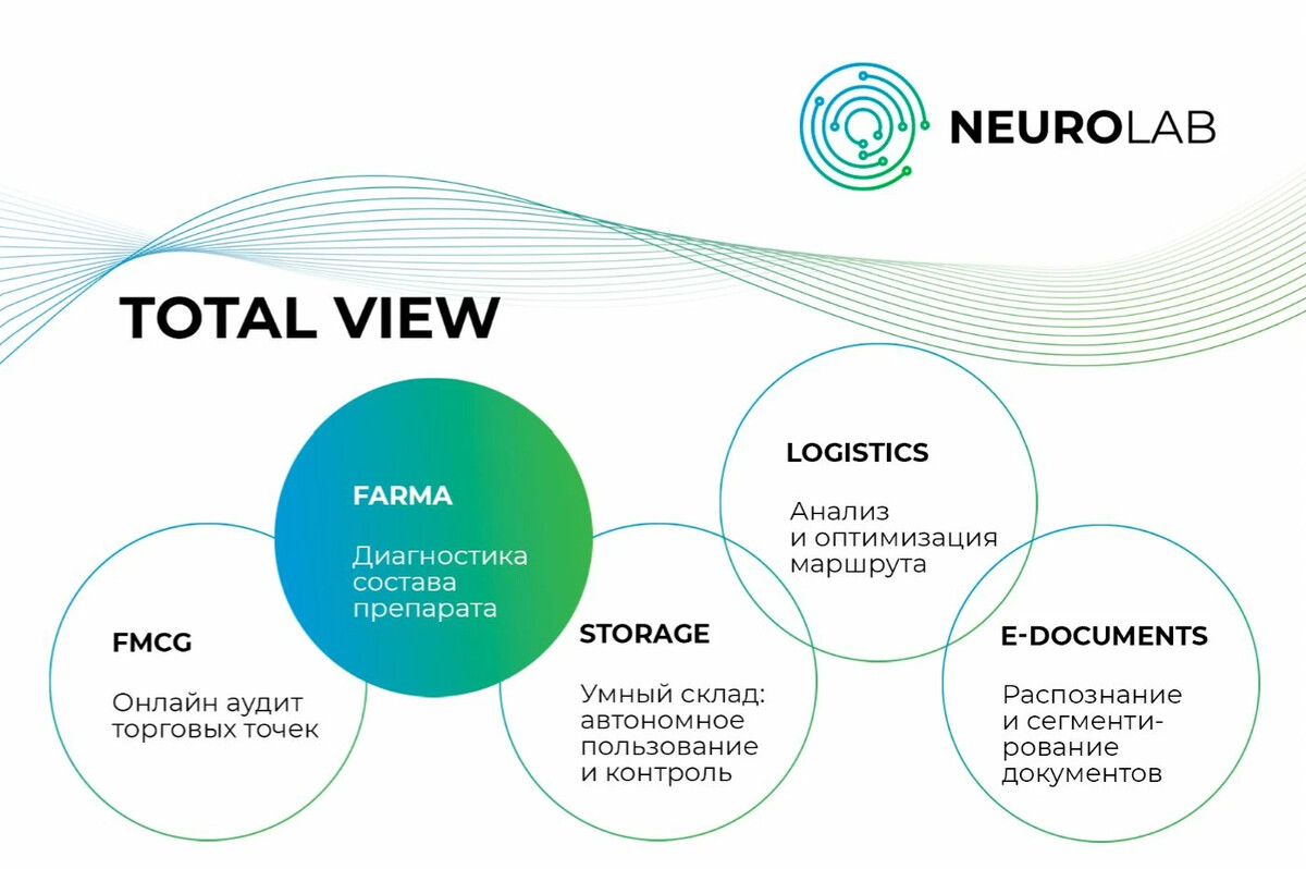 Fort of chains. Анна александровская total view. Нейролаб аналог. Total view. Нейролаб.