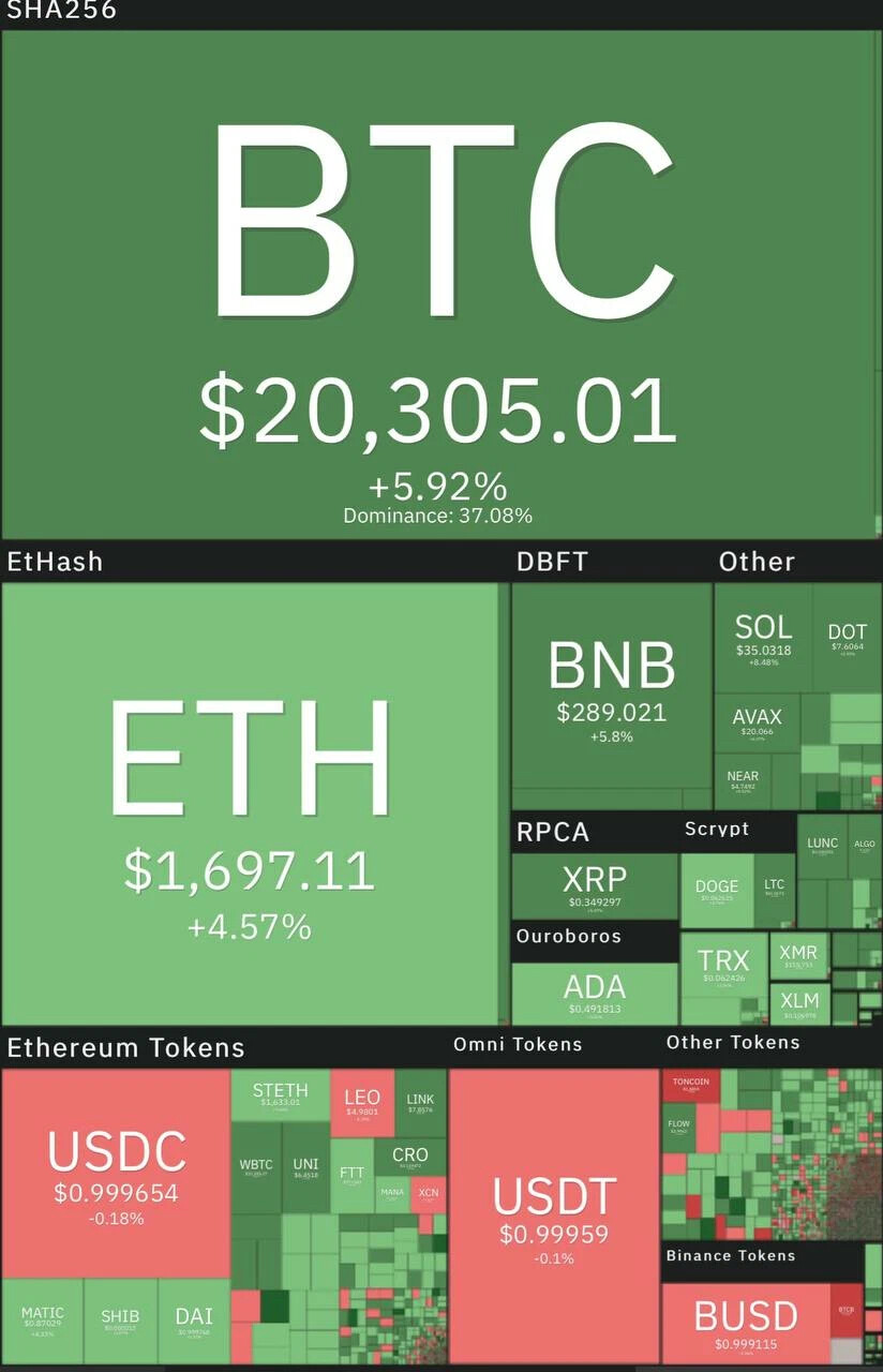 36 биткоинов