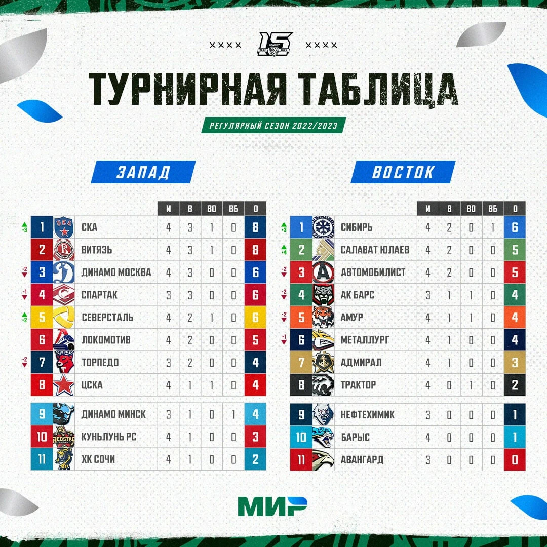 расписание матчей кхл сибирь 2023 2024 года