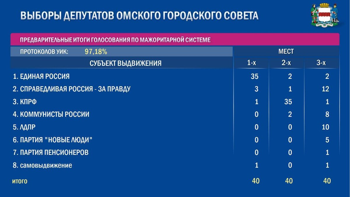 депутаты единой россии список москва