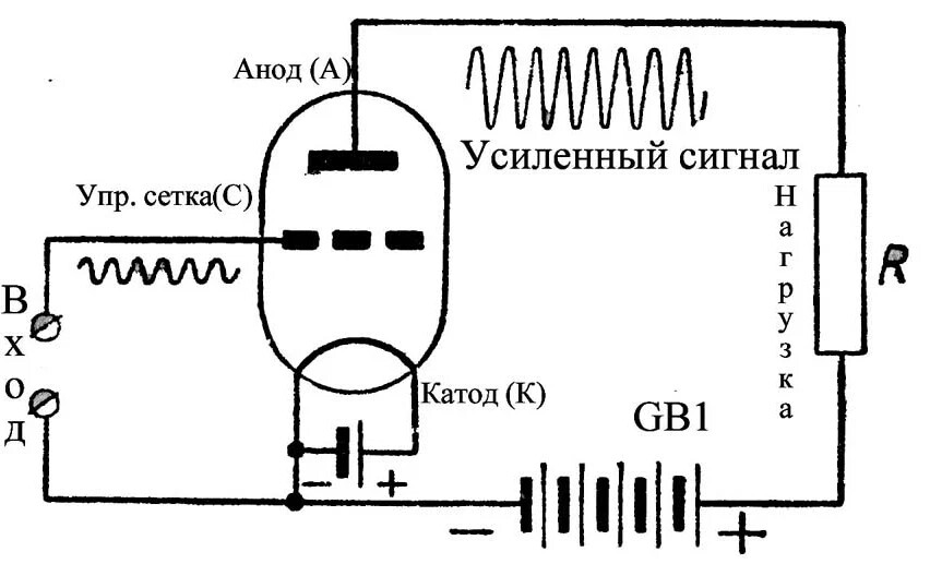 Вакуумный триод на схеме