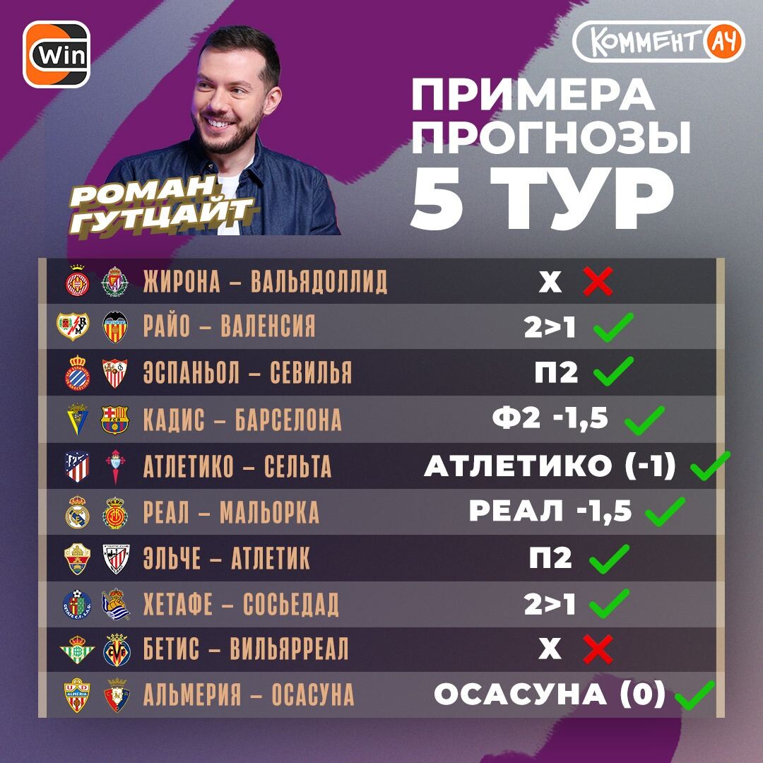 Dow jones index. Вильярреал футбол. Рубин нефтехимик. 8 августа прогноз. 8 августа прогноз.