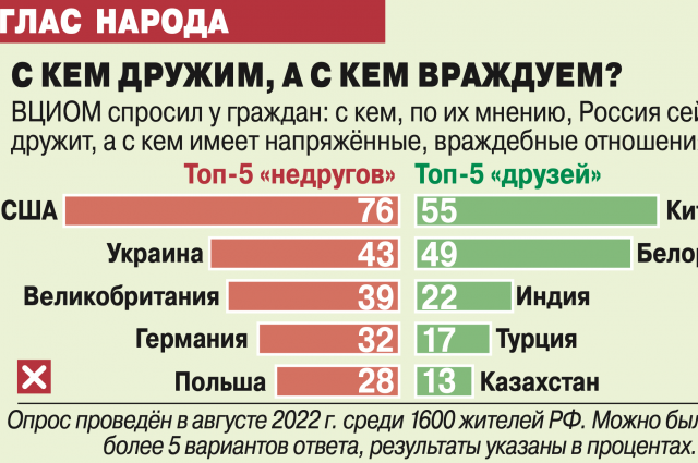 Недружественные страны 2024 год