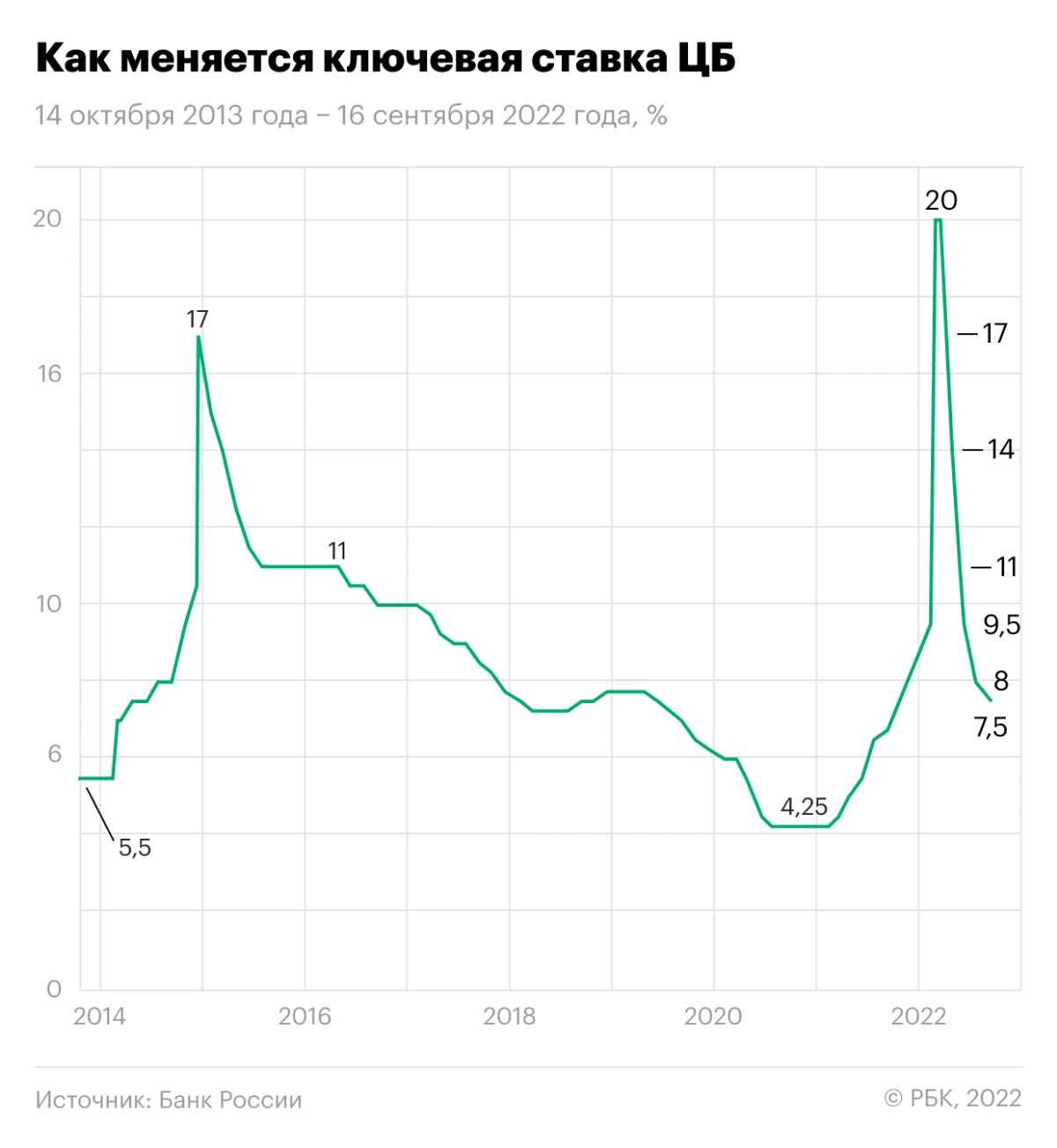 Рбк инвестиции