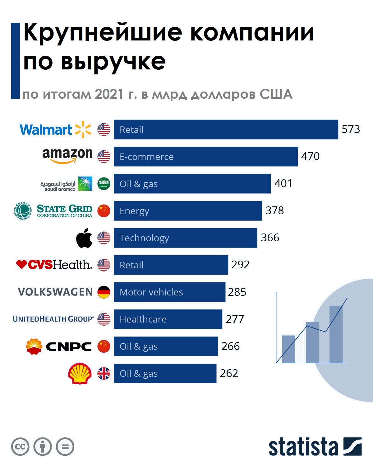 Социальные сети в сша