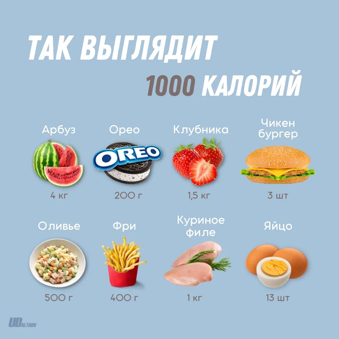 Диета 1000 калорий меню
