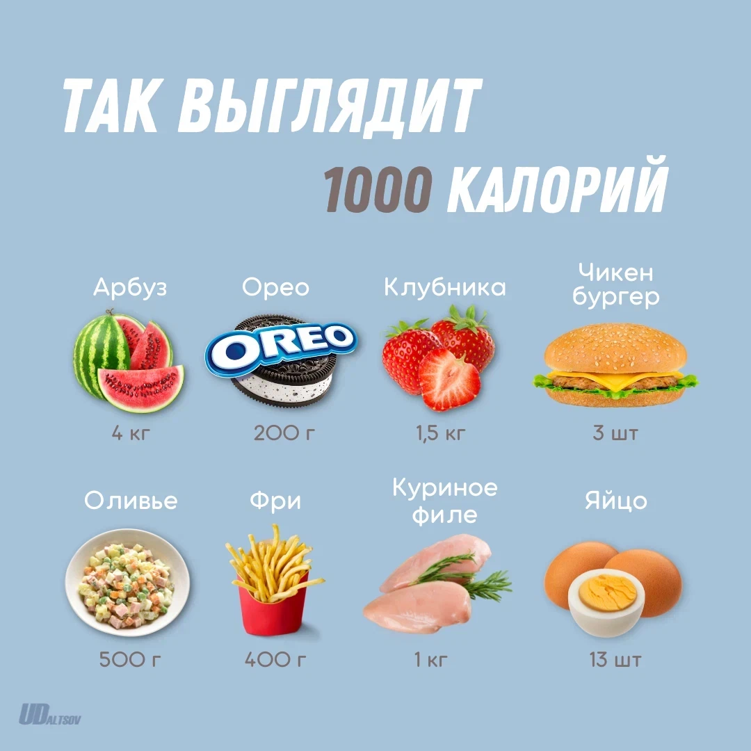 Диета на 1000 калорий