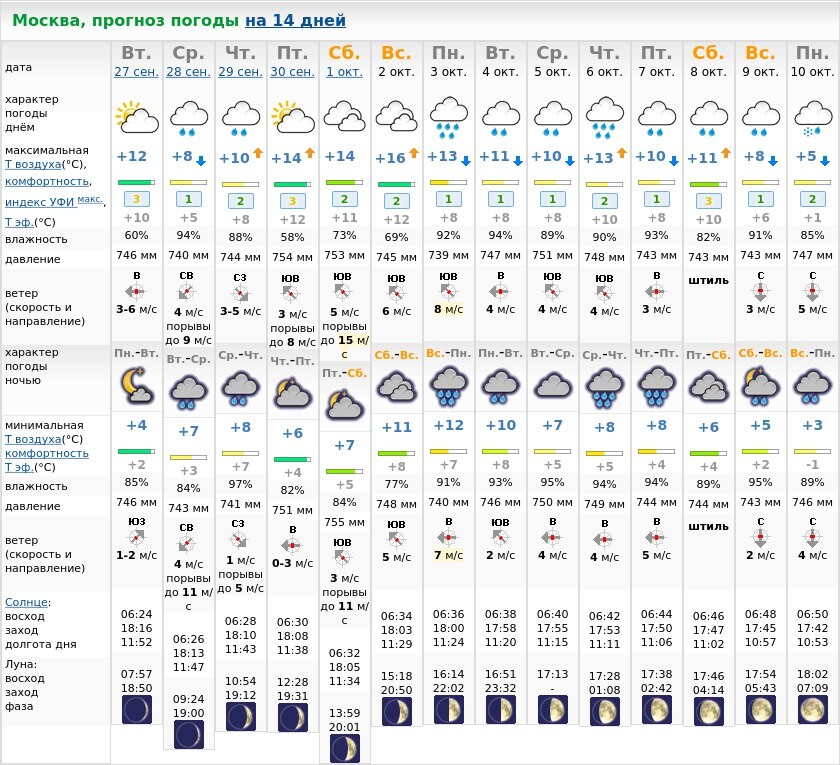 Погода москва на 10 дне