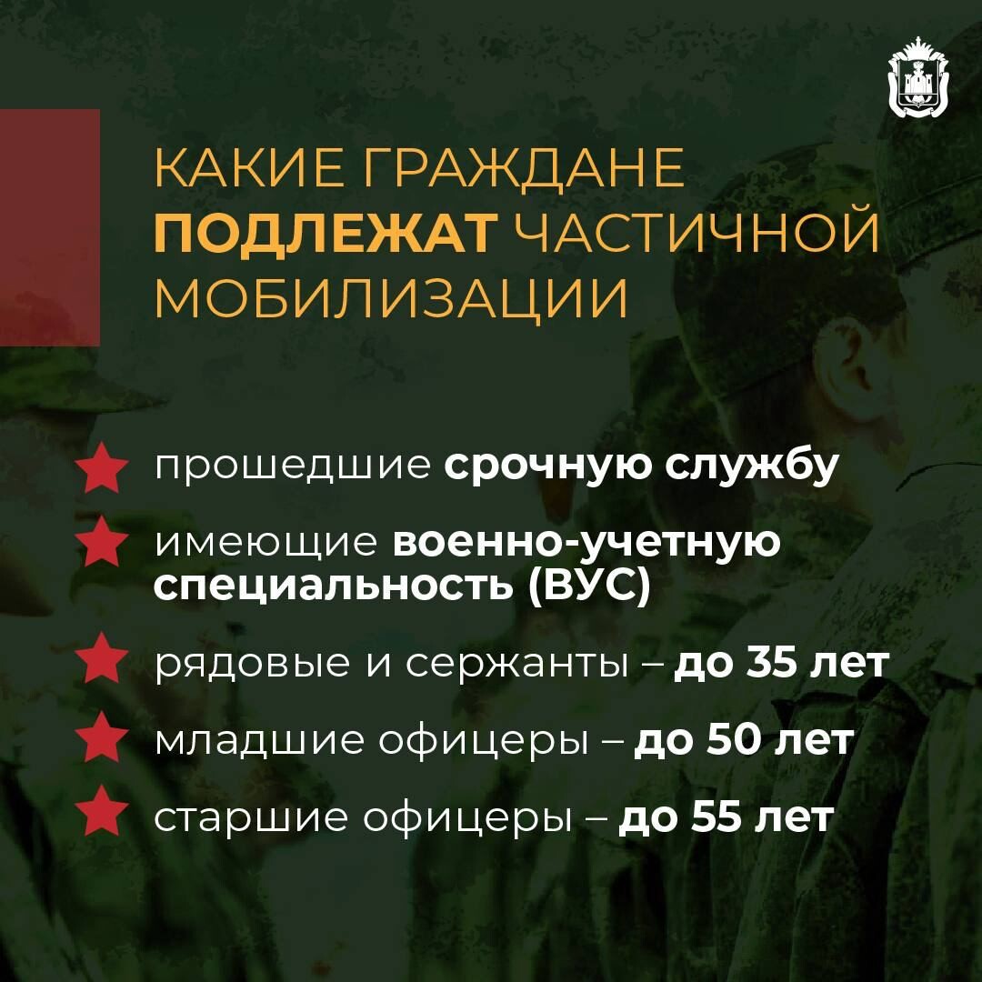 Мобилизация сроки службы. Призыв по мобилизации увольнение. Инфографика. Категория лиц подлежащих призыву на военную службу. Таблица возрастов мобилизации.