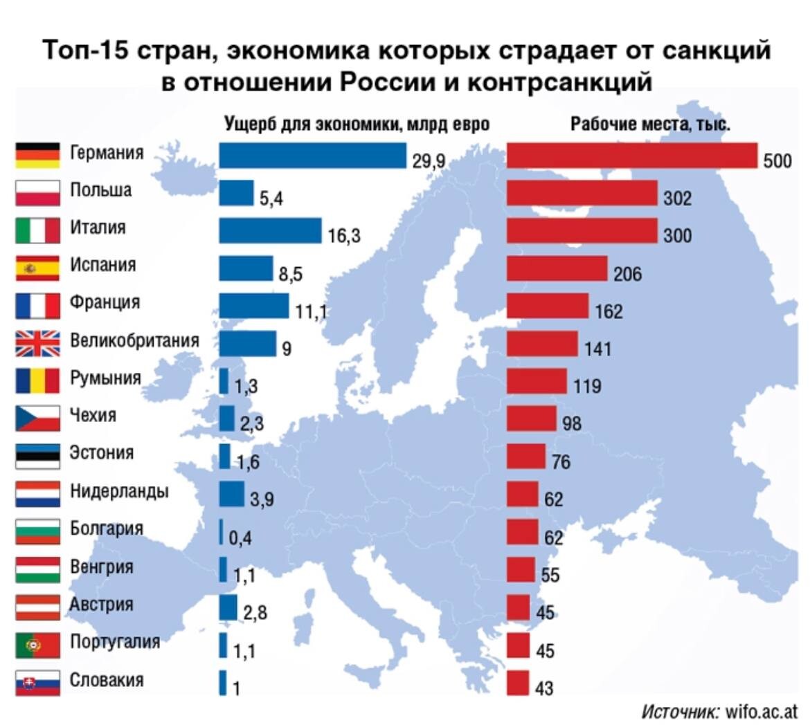 Санкции список стран