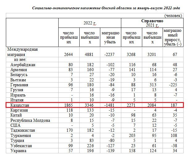 Мобилизация по регионам россии. Количество мобилизованных по регионам. Таблица частичной мобилизации. Карта рф с регионами. Сколько человек мобилизованных.