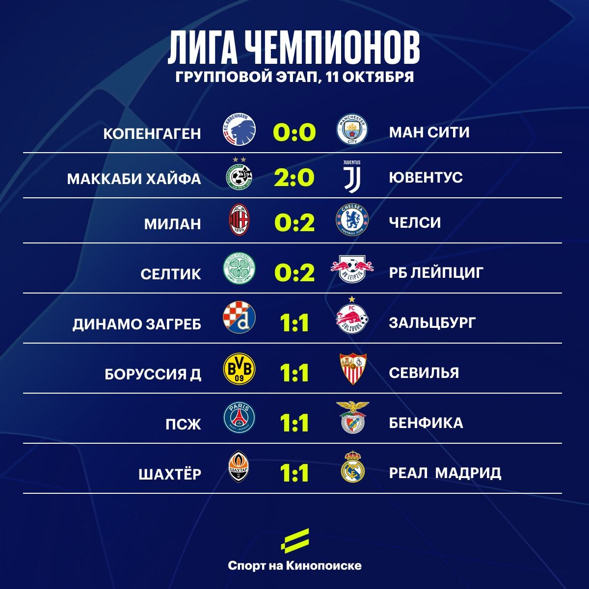 Результаты сегодняшнего игрового дня Лиги Чемпионов УЕФА 2014 Европейский Футбол