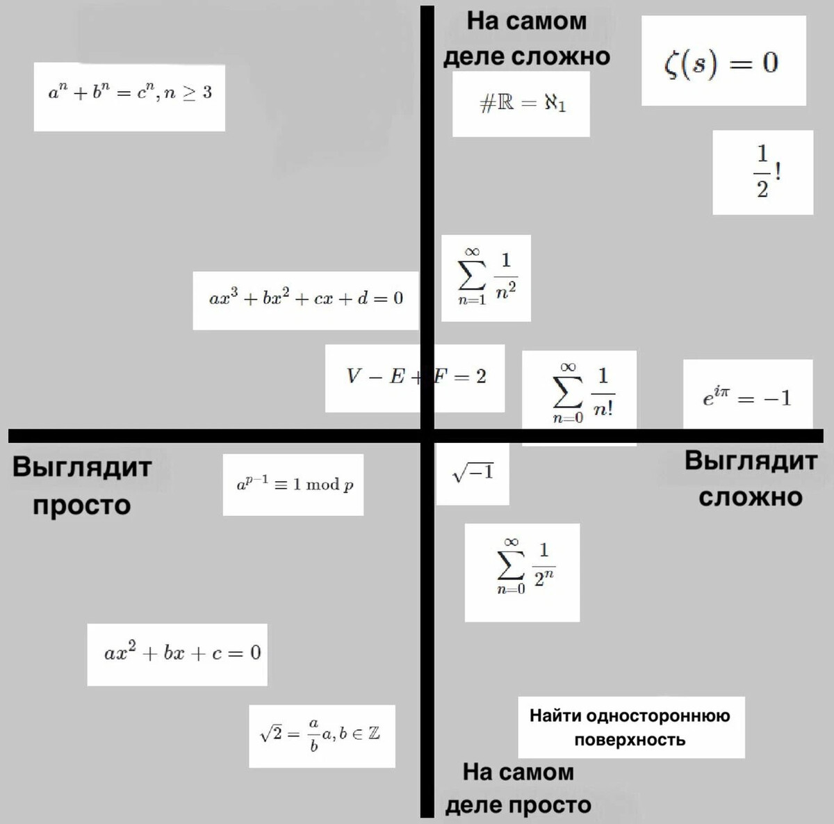 типичная математика. типичные ошибки по математике. типичная математика. ошибки в егэ по математике. как выглядит типичный математика.
