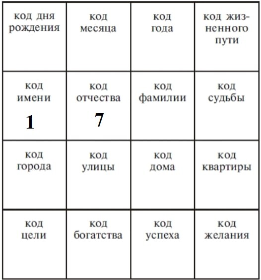 Кодовое имя 37. Код судьбы рассчитать. Матрица Зазеркалье. Код ФИО В нумерологии. Взломай код своей судьбы, или матрица исполнения желаний.