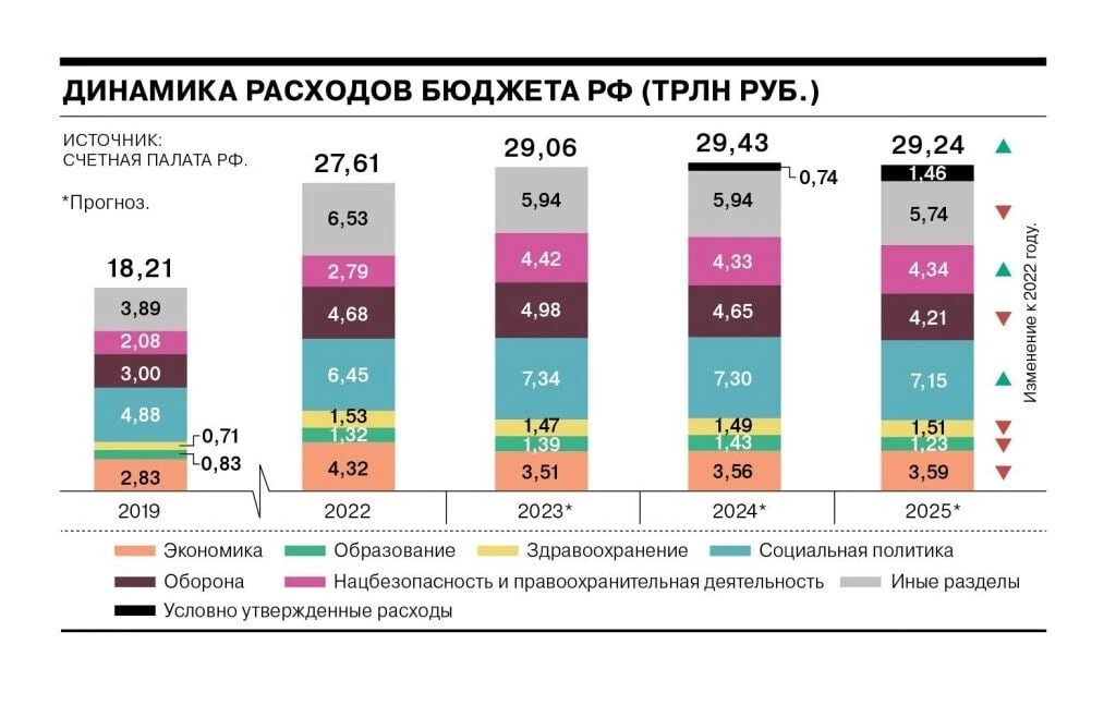 Национальный проект цифровая экономика 2019 2024