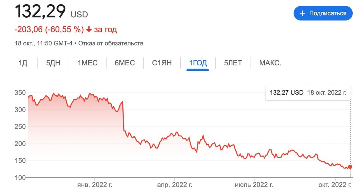 долгосрочная стратегия инвестирования в акции. котировки акций. инвесторы акции продавать. скупка акций. акции эппл.