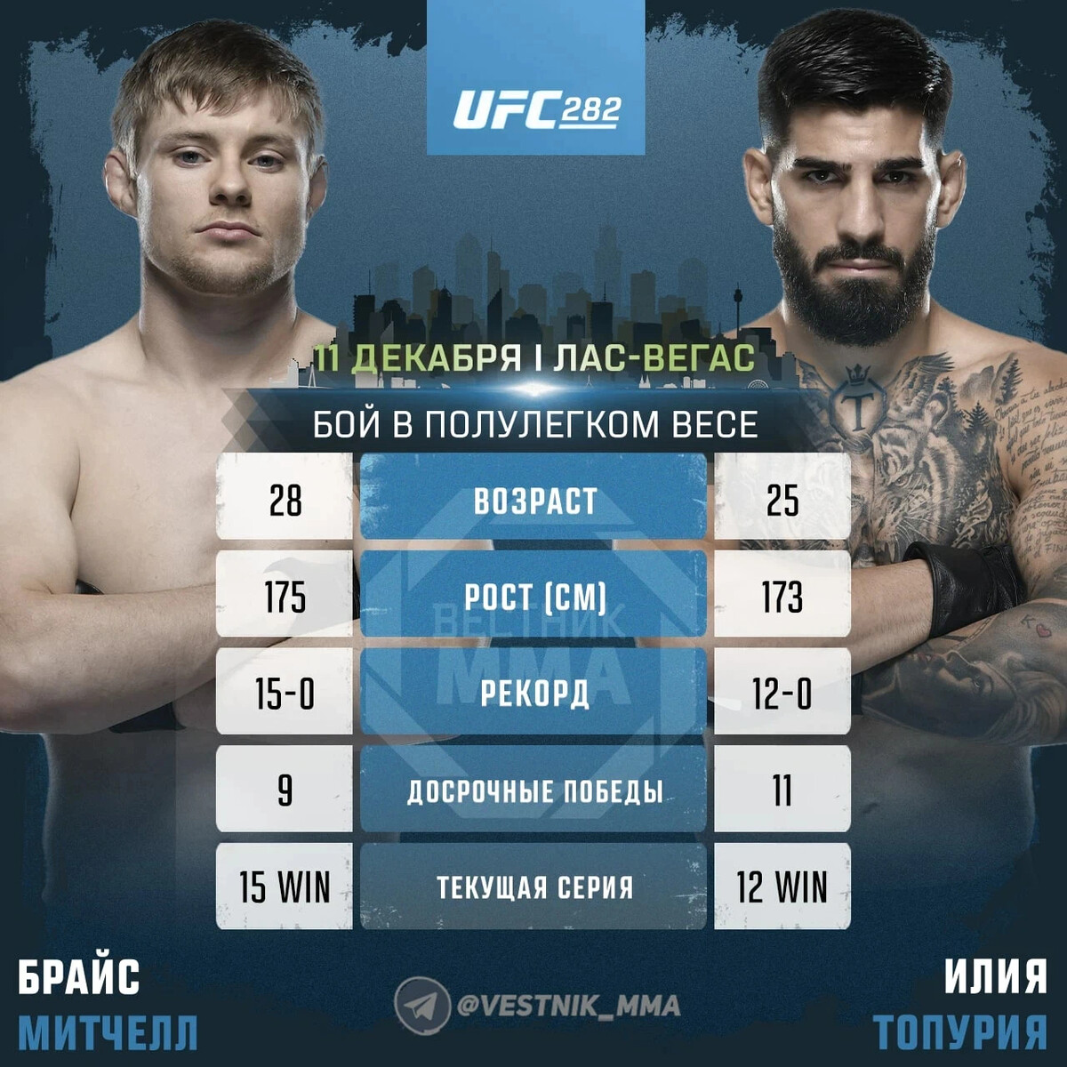 Судейские карточки анкалаев. Какого числа будет бой. Зубайра тухугов рикардо рамос. Следующий кард юфс. Макгрегор нурмагомедов.