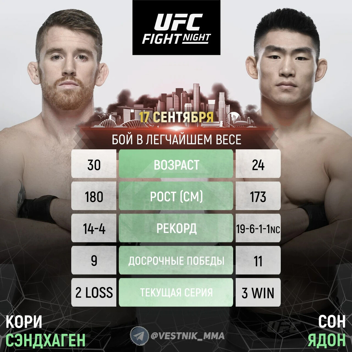 Armman tsarukyan ufc 2. Ufc 7 июля 2024. Ufc 7 июля 2024. Вестник мма. Arman tsarukyan мма.