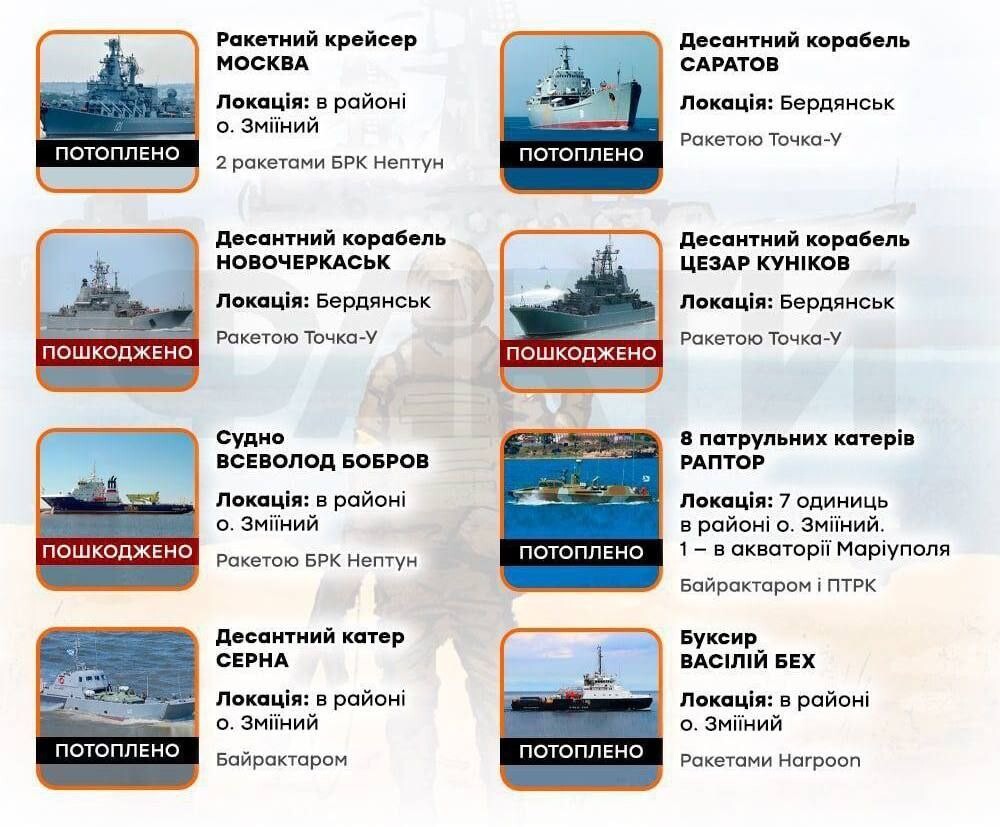 Украина война телеграмм список фото 103