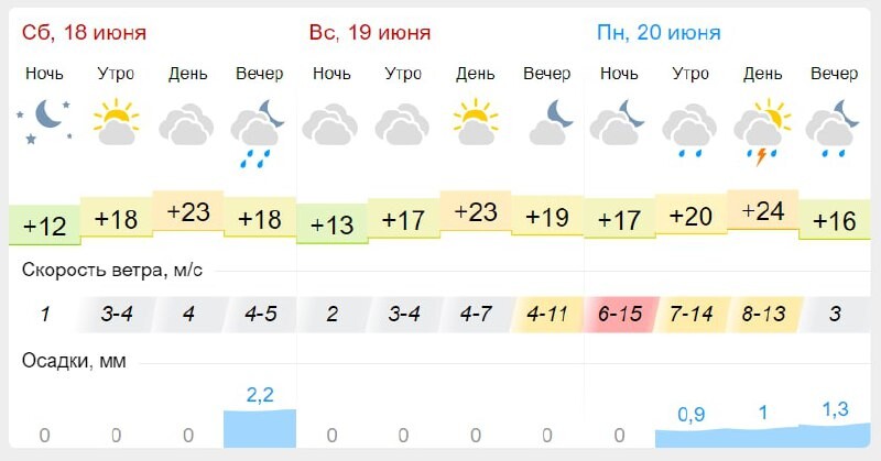 Тарко сале погода на 14 дней гисметео. Гисметео Дюртюли. Погода Дюртюли. Погода Дюртюли на сегодня. Погода в Дюртюлях на неделю.