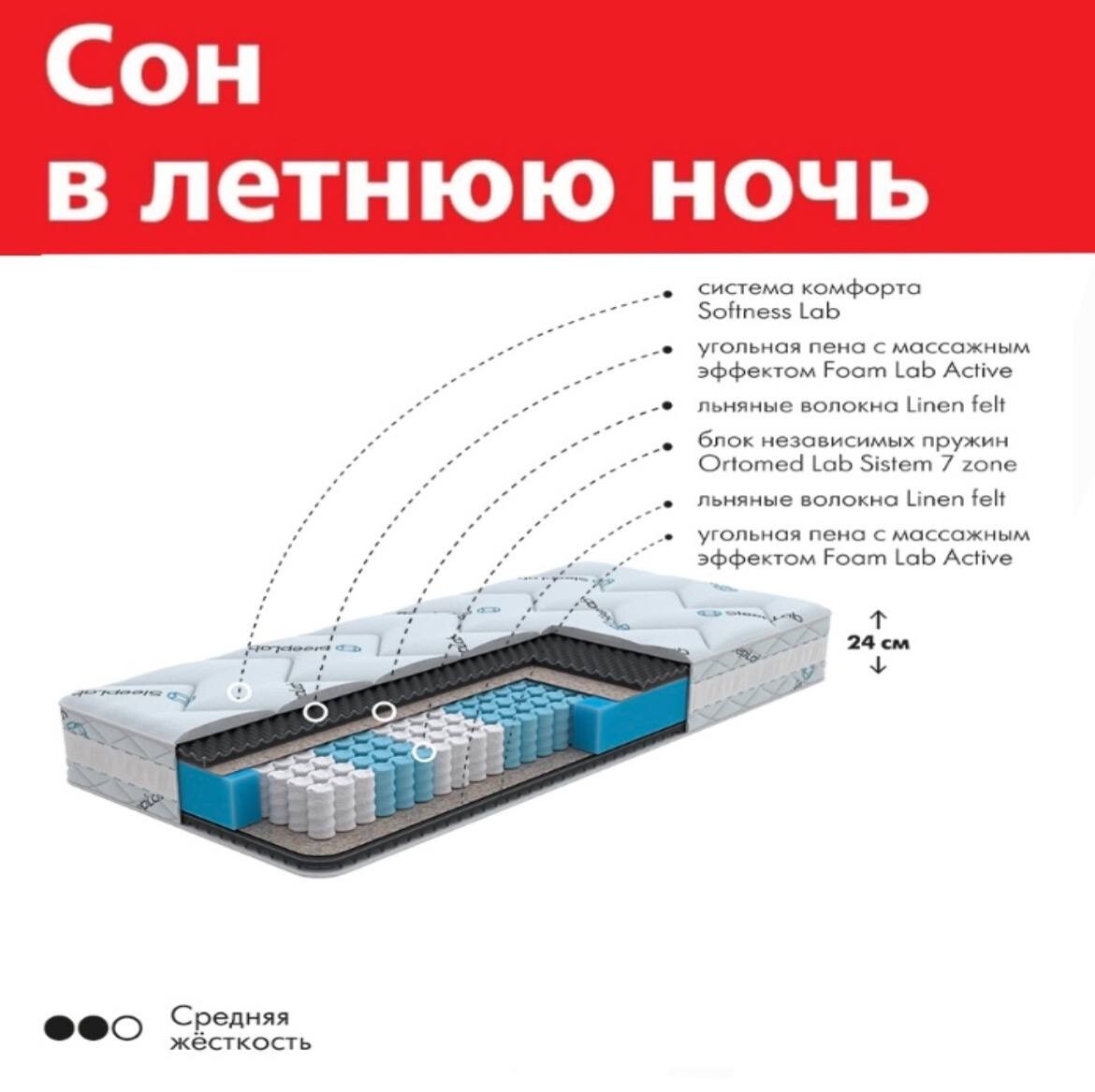 Матрас sleeplab comfort 180х200 см