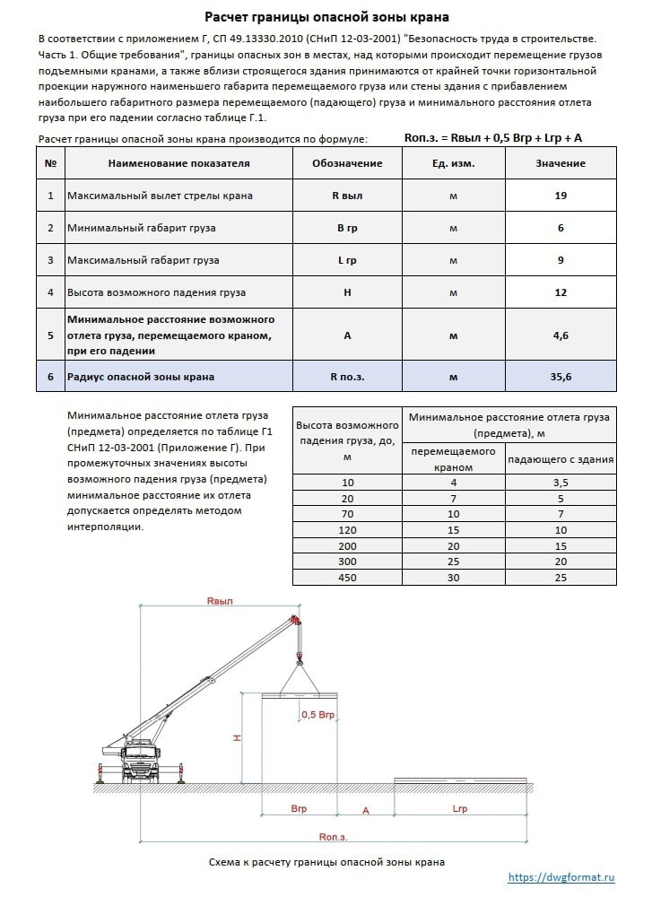 Определение опасной зоны работы крана