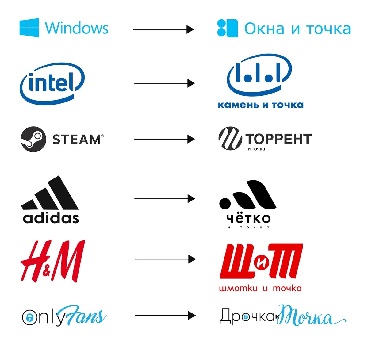 Ребрендинг как проект изменений позиции предприятия на рынке