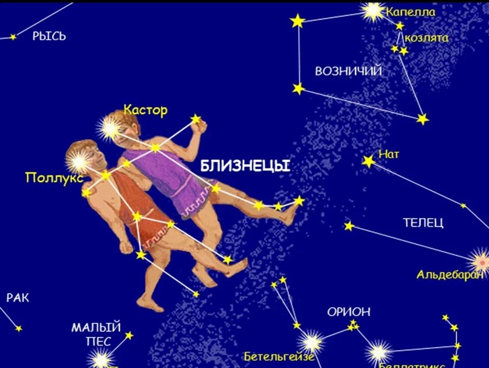 Созвездие близнецов схема